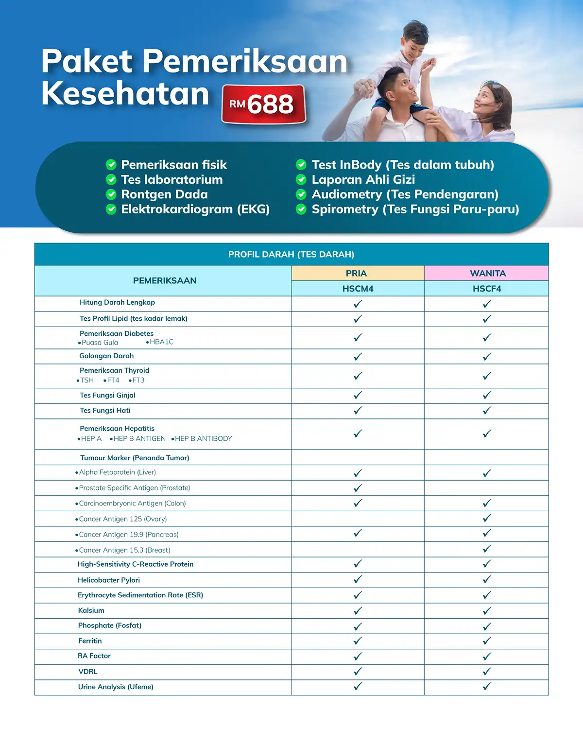 Indonesia - New Health Screening - Gleneagles Hospital Johor